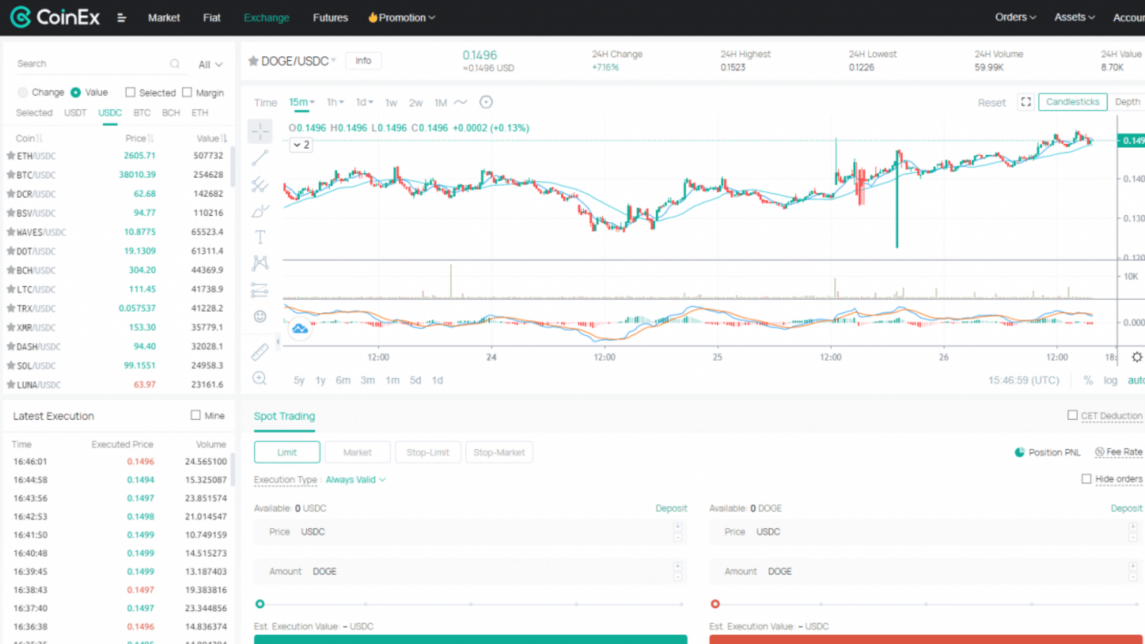 CoinEx Exchange Review