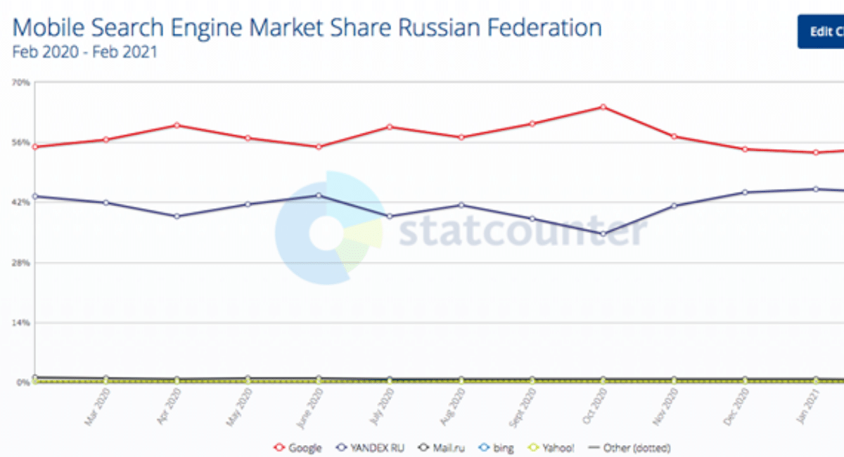 russian-mobile-search-engine-market