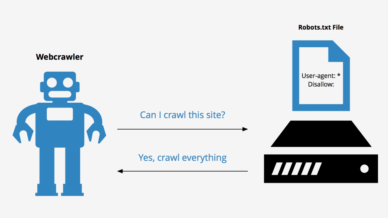 What is a robots.txt file