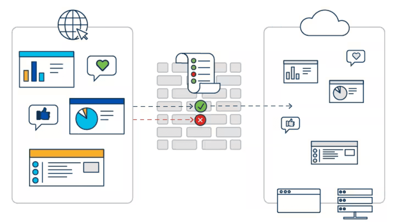 Web Application Firewall (WAF)