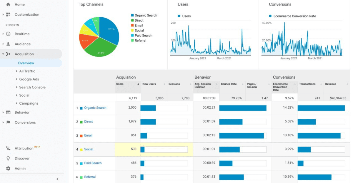 impact of website traffic quality