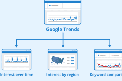 Case Study: Google Trends 7 Features You Never Noticed.