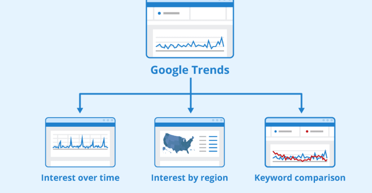 Case Study: Google Trends 7 Features You Never Noticed.