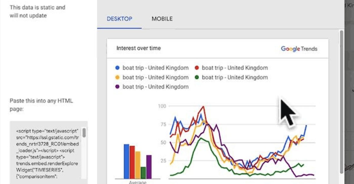 Embedding from Google Trends