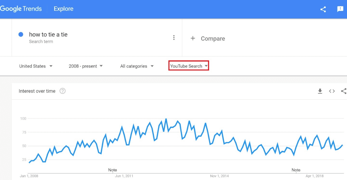 Google Trends The 7 Hidden Features 