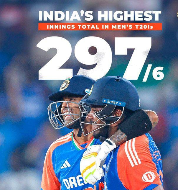 Highest T20 Score for India against Bangladesh