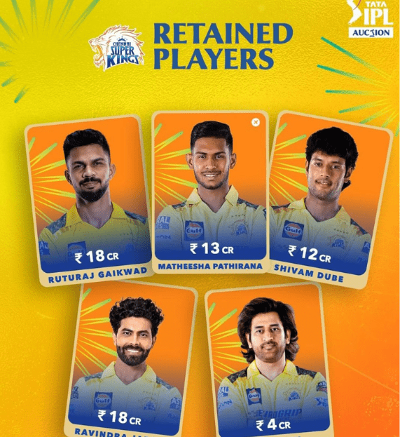 Chennai Super Kings Retained Players for IPL 2025