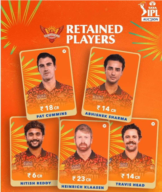 SRH Retained Players